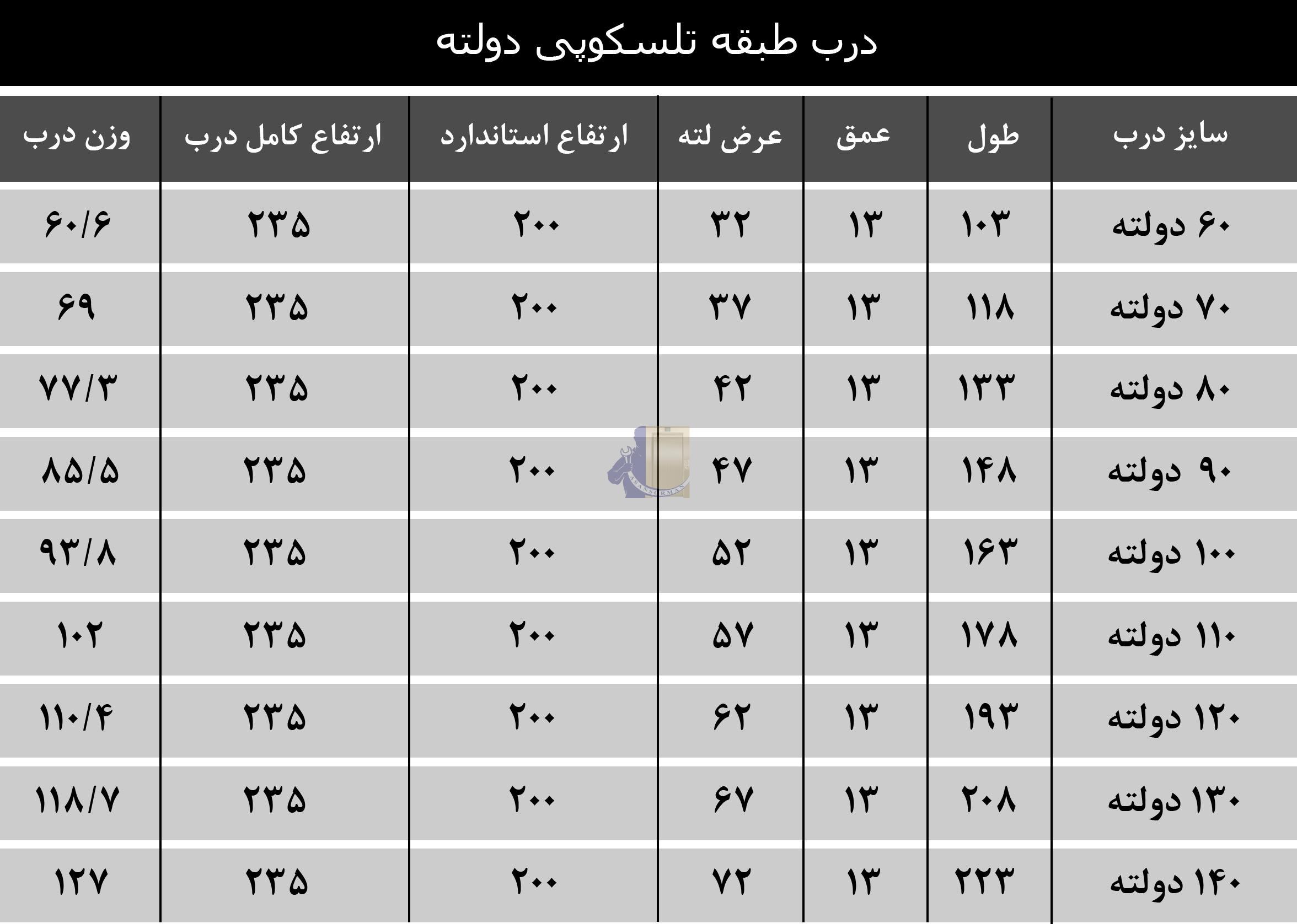 ابعاد درب طبقه تلسکوپی دولته یاران ابعاد درب طبقه تلسکوپی 70 دولته یاران