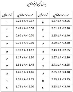 جدول مساحت کابین