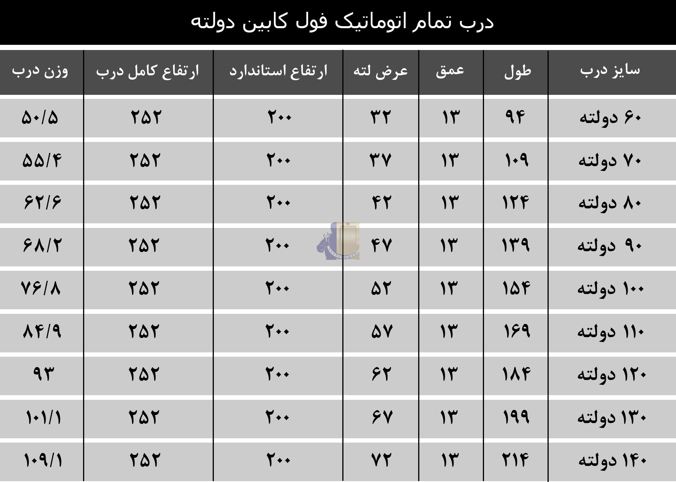 درب تمام اتومات کابین تلسکوپی 90 دولته یاران درب تمام اتومات کابین تلسکوپی 90 دولته یاران