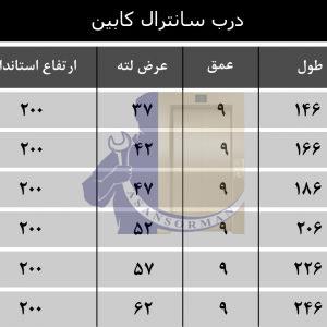 ابعاد درب سانترال کابین دولته یاران (2)