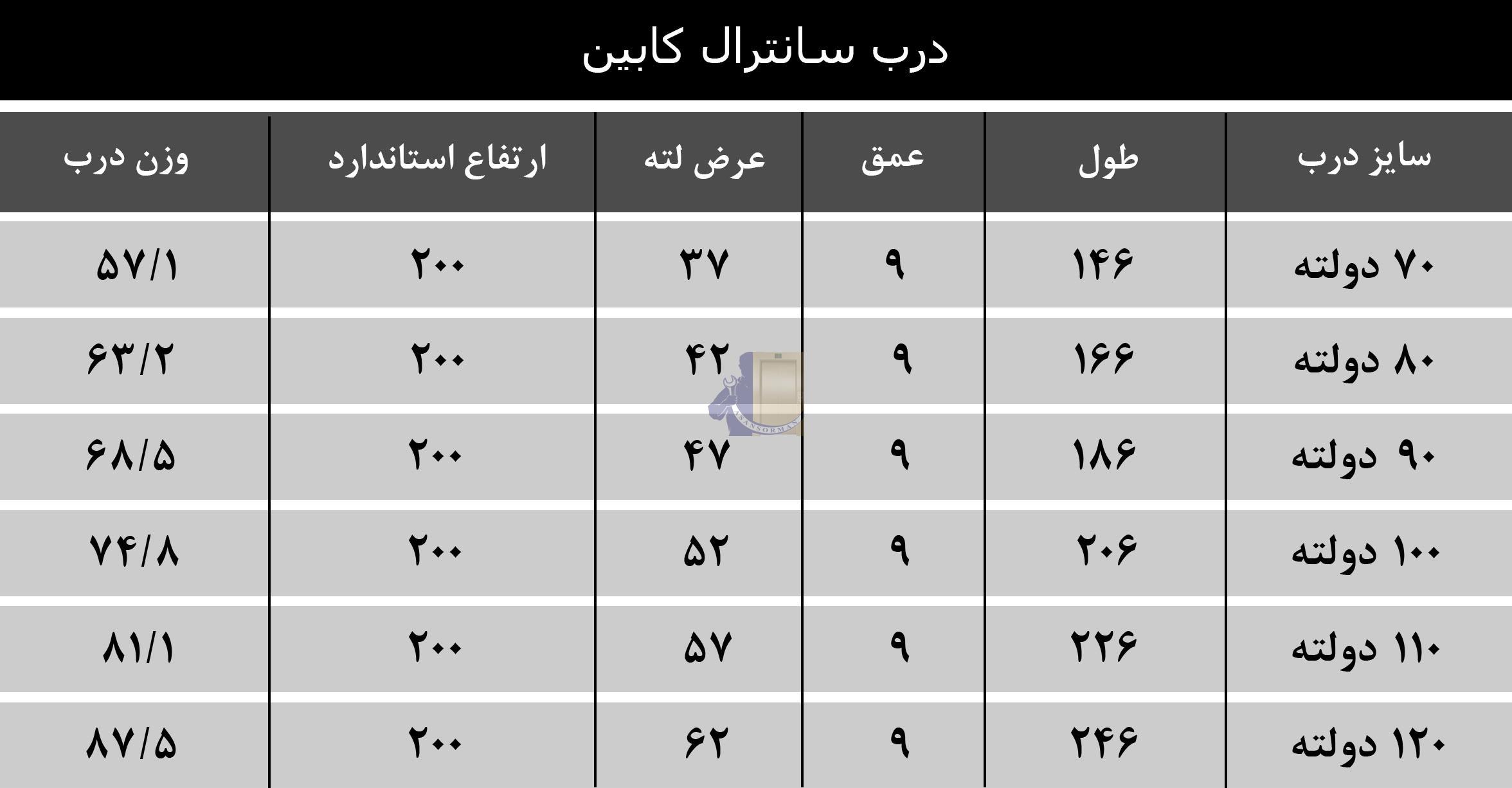 درب سانترال کابین دولته یاران (2) ابعاد درب سانترال کابین دولته یاران (2)