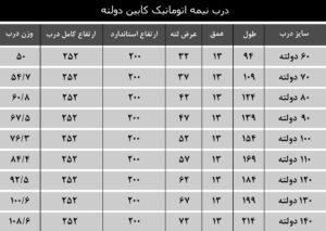 ابعاد درب نیمه کابین دولته یاران-آسانسورمن