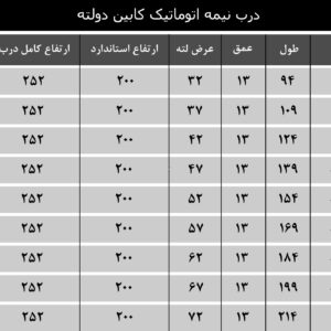 ابعاد درب نیمه کابین دولته یاران-آسانسورمن