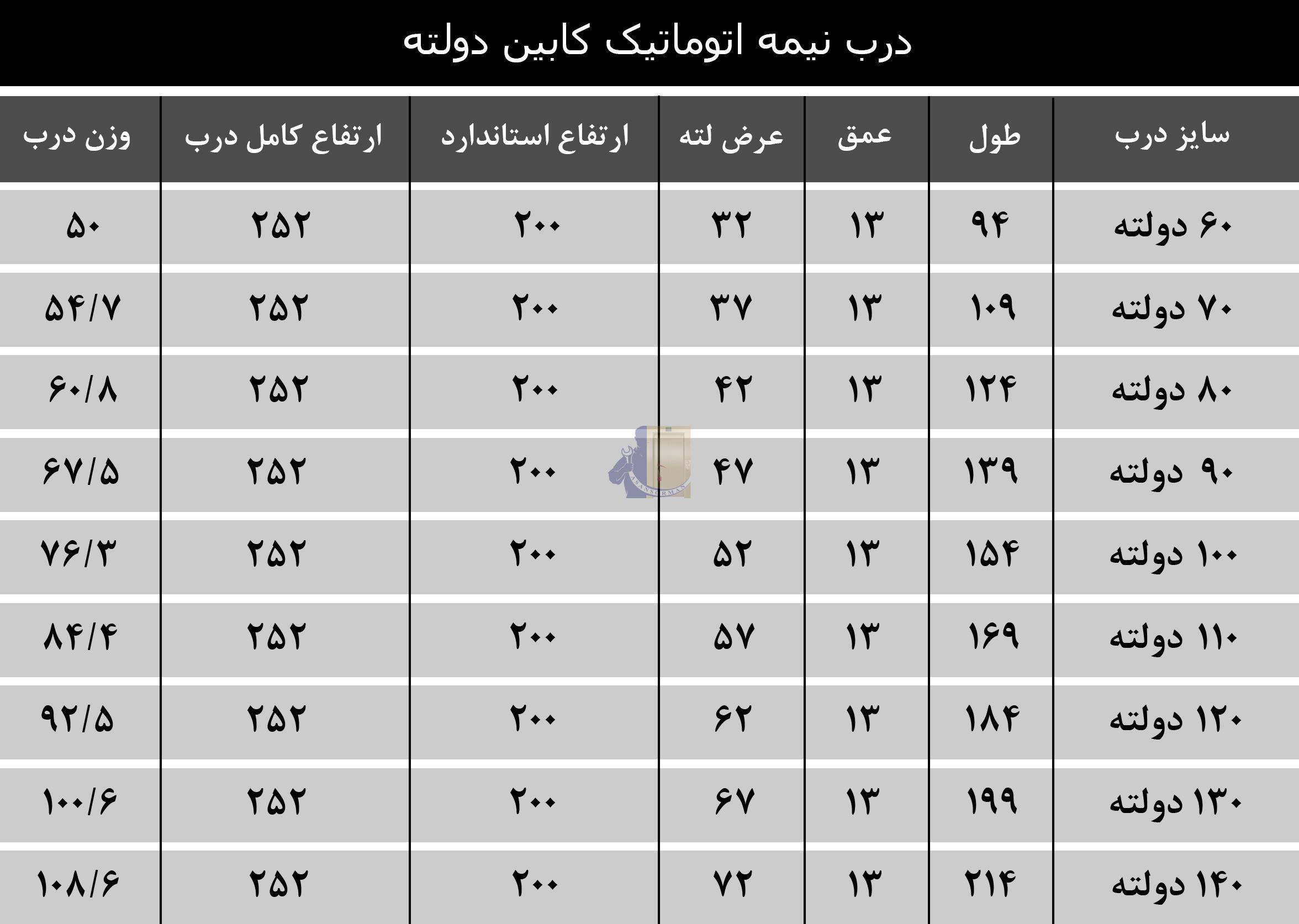 ابعاد درب نیمه کابین دولته یاران-آسانسورمن ابعاد درب نیمه کابین دولته یاران-آسانسورمن