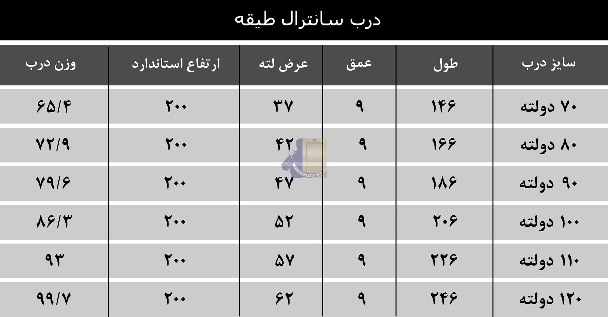 ابعاد درب سانترال طبقه 70 دولته یاران (1) ابعاد درب سانترال طبقه 70 دولته یاران