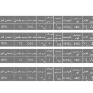 موتور آسانسور Top Gear ایرانی ۶/۱ کیلووات-آسانسورمن
