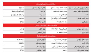 اورلود دیجیتال سیم بکسلی توربوسل - آسانسورمن