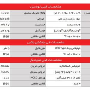 اورلود دیجیتال سیم بکسلی توربوسل - آسانسورمن