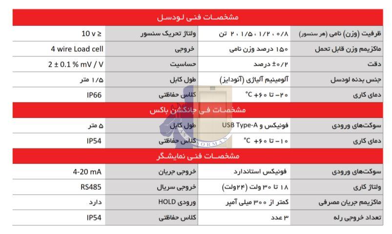 اورلود دیجیتال سیم بکسلی توربوسل - آسانسورمن اورلود دیجیتال سیم بکسلی توربوسل - آسانسورمن