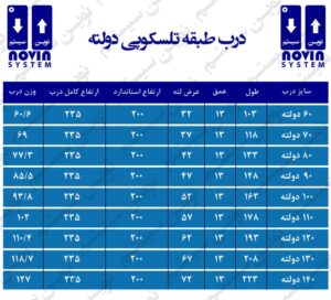 درب طبقه تلسکوپی 70 دولته نوین سیستم-آسانسورمن