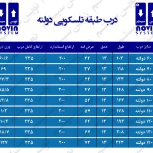 درب طبقه تلسکوپی 70 دولته نوین سیستم-آسانسورمن