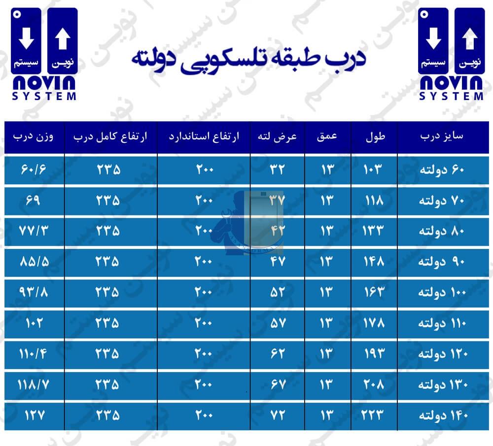 درب طبقه تلسکوپی 80 دولته نوین سیستم (2) درب طبقه تلسکوپی 80 دولته نوین سیستم-اسانسورمن