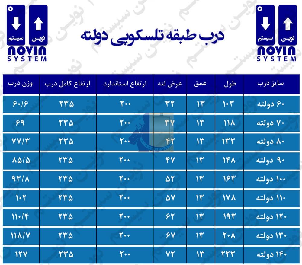 درب طبقه تلسکوپی 80 دولته نوین سیستم-اسانسورمن