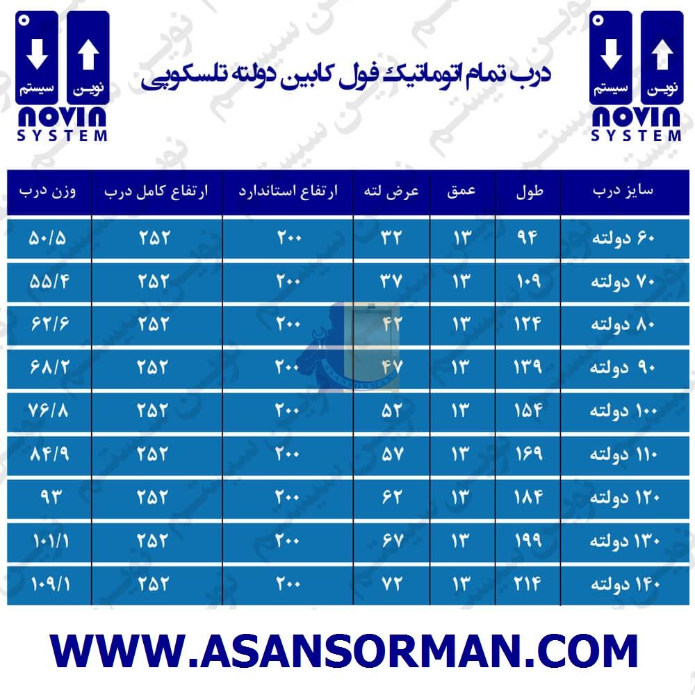 درب فول کابین 70 دولته نوین سیستم-آسانسورمن درب فول کابین 70 دولته نوین سیستم-آسانسورمن