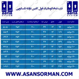 درب فول کابین 80 دولته نوین سیستم-آسانسور من