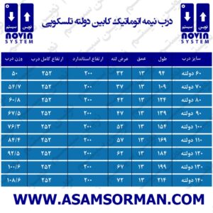 درب نیمه اتومات 70 دولته نوین سیستم-اسانسورمن
