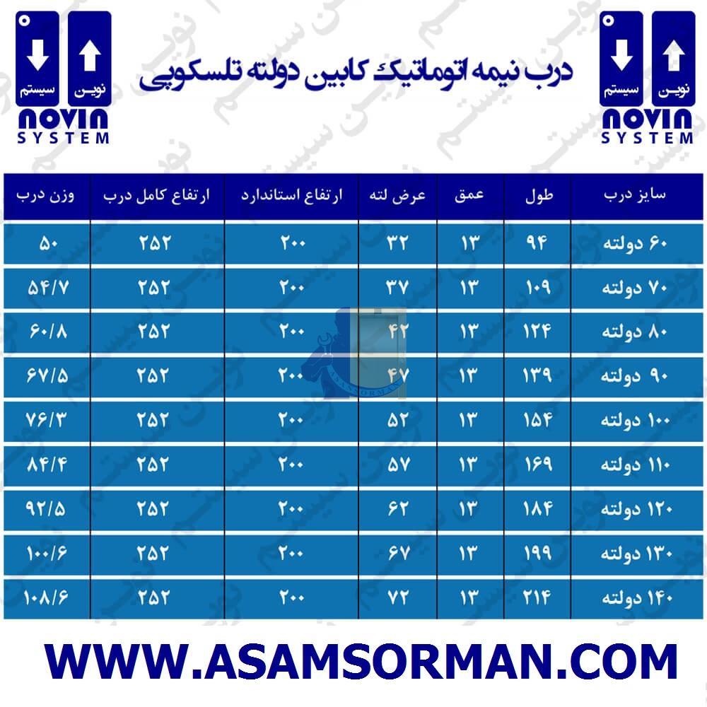 درب درب نیمه اتومات ۷۰ دولته نوین سیستم-اسانسورمن اتومات 70 دولته نوین سیستم (3) درب نیمه اتومات 70 دولته نوین سیستم-اسانسورمن