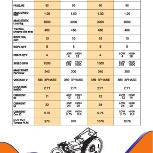 مشخصات موتور گیربکس الکو SR5 (6.1 کیلووات)-آسانسورمن