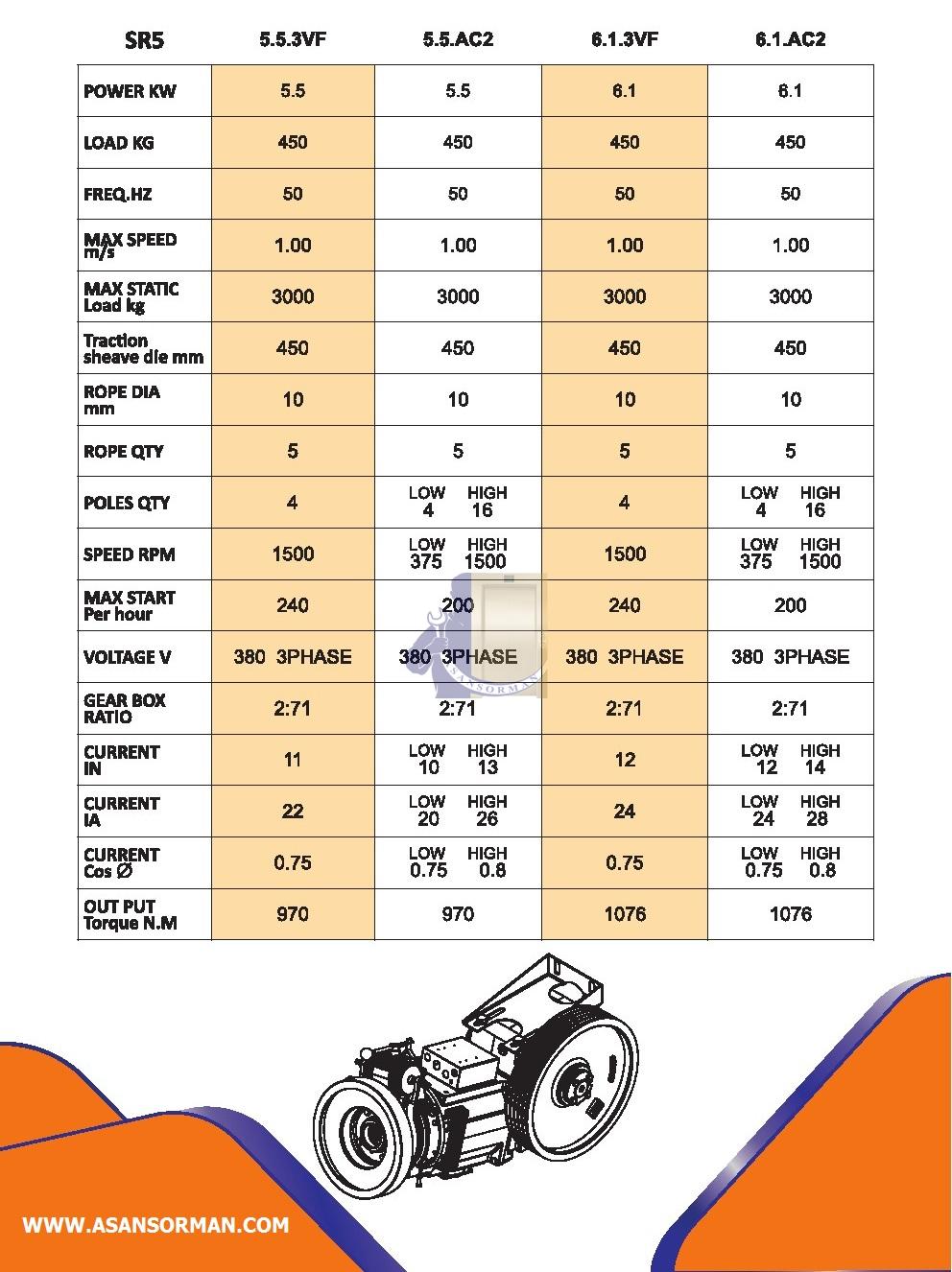 مشخصات موتور گیربکس الکو SR5 (6.1 کیلووات)-آسانسورمن مشخصات موتور گیربکس الکو SR5 (6.1 کیلووات)-آسانسورمن