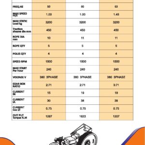 مشخصات موتور گیربکس الکو SR5 (7.3 کیلووات)-آسانسورمن
