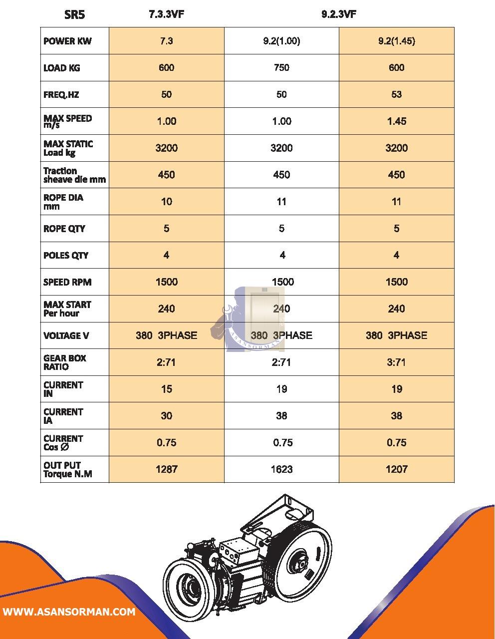 مشخصات موتور گیربکس الکو SR5 (7.3 کیلووات)-آسانسورمن مشخصات موتور گیربکس الکو SR5 (7.3 کیلووات)-آسانسورمن